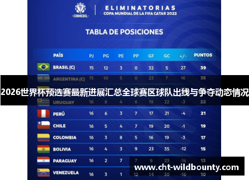 2026世界杯预选赛最新进展汇总全球赛区球队出线与争夺动态情况