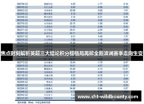 焦点时刻解析英超三大结论积分榜格局再掀全新波澜赛季走向生变