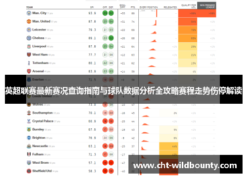 英超联赛最新赛况查询指南与球队数据分析全攻略赛程走势伤停解读