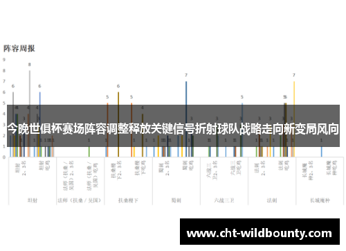 今晚世俱杯赛场阵容调整释放关键信号折射球队战略走向新变局风向