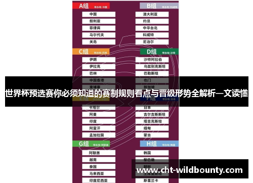 世界杯预选赛你必须知道的赛制规则看点与晋级形势全解析一文读懂