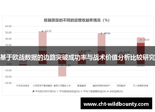 基于欧战数据的边路突破成功率与战术价值分析比较研究