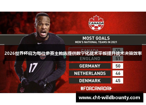 2026世界杯将为每位参赛主教练提供数字化战术平板提升战术决策效率