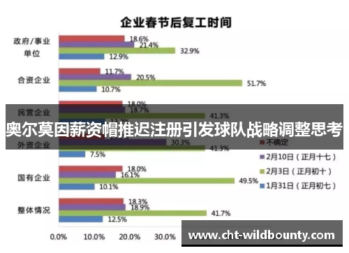 奥尔莫因薪资帽推迟注册引发球队战略调整思考