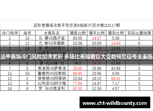 法甲赛场冷门风险加速累积 多场比赛暗藏巨大变数预警信号全面临