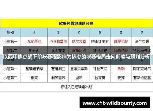 以西甲焦点战下阶段赛程影响为核心的联赛格局走向前瞻与预判分析