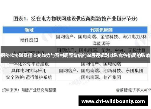 揭秘欧协联赛程演变趋势与赛制调整背后的深层逻辑对球队竞争格局的影响