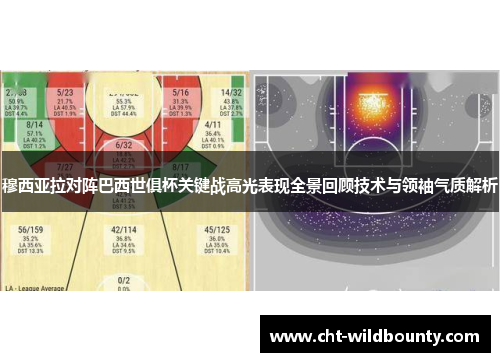 穆西亚拉对阵巴西世俱杯关键战高光表现全景回顾技术与领袖气质解析